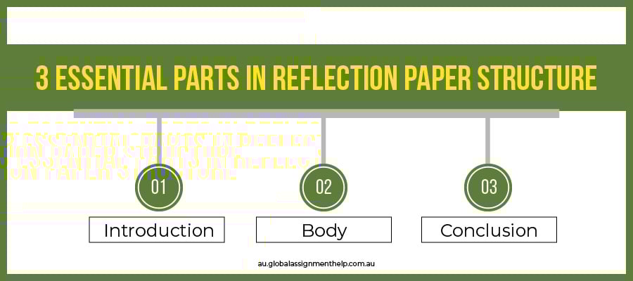 3 Essential Part in Reflection Structure