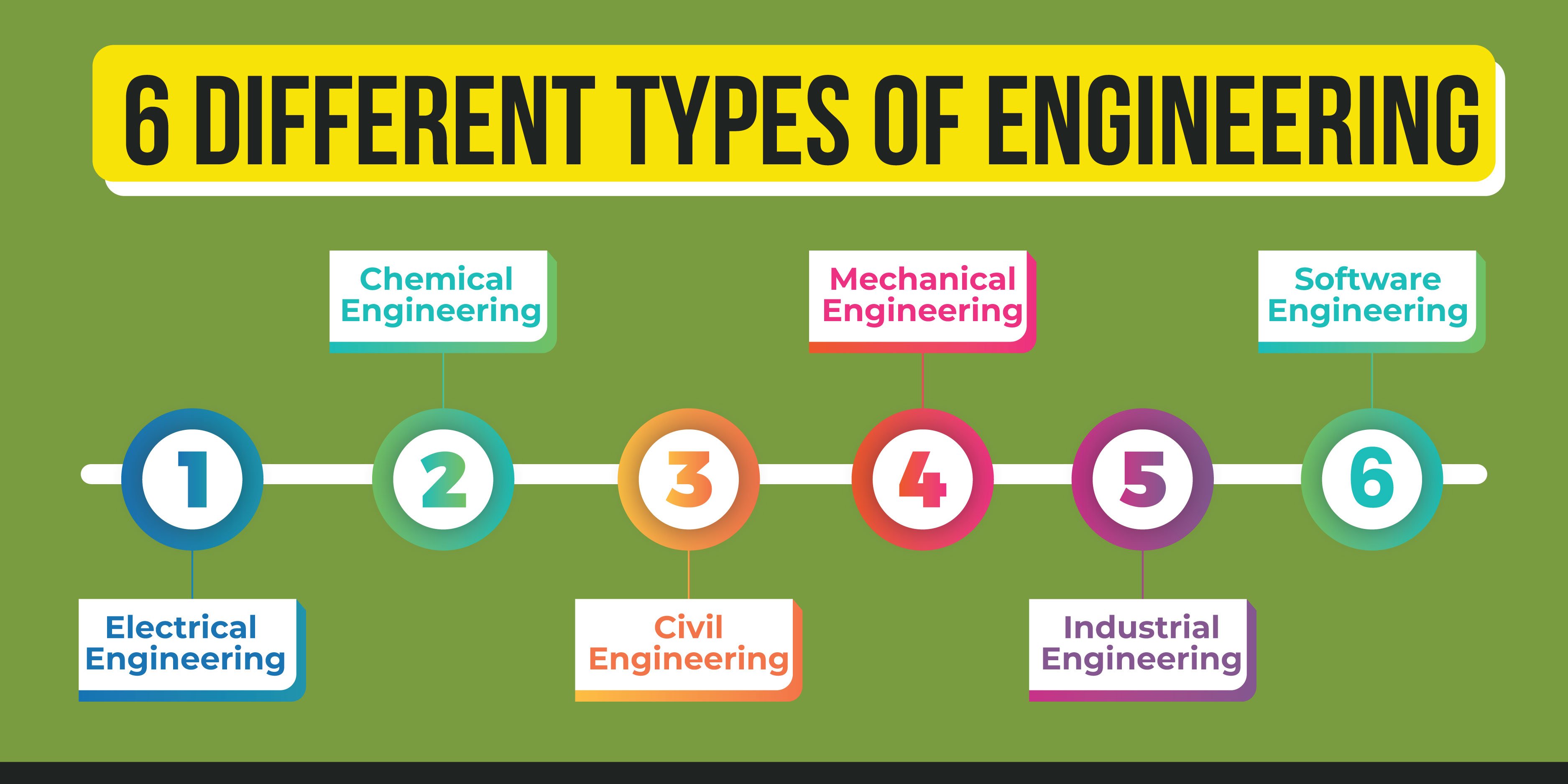 6 Different Types of Engineering inner image 01