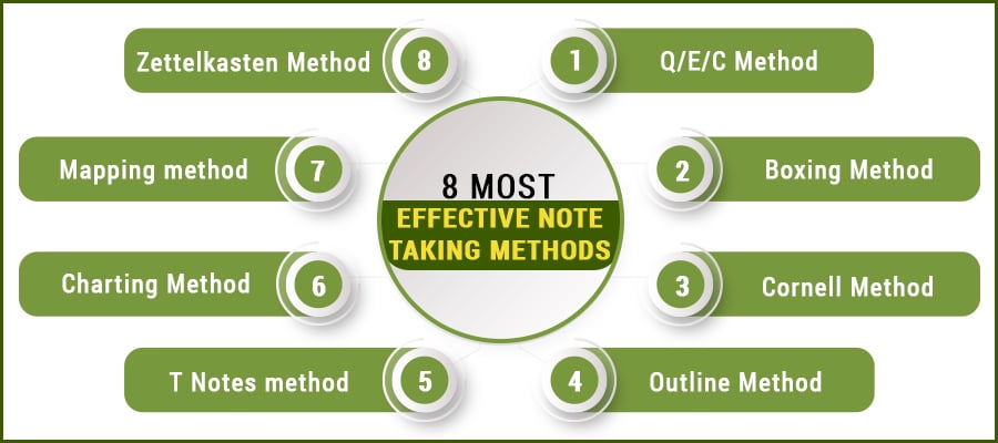 8 Best Note Taking Methods