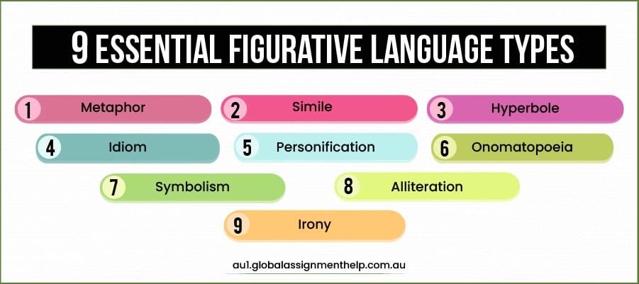 9 Types of Figurative Language