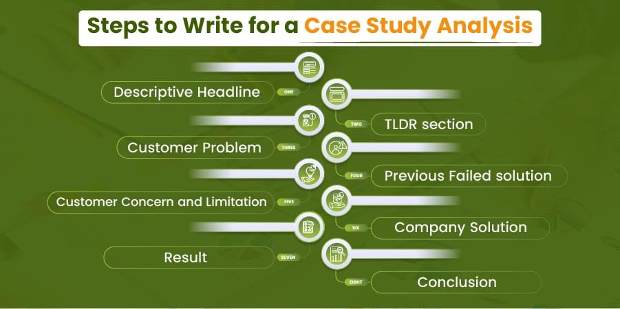 Case Study Analysis GAH.Au Inner Image