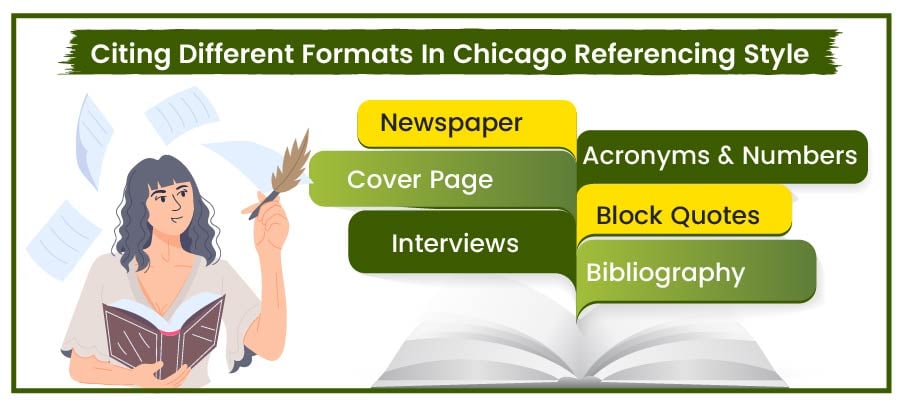 Chicago Citation Style GAH.Au