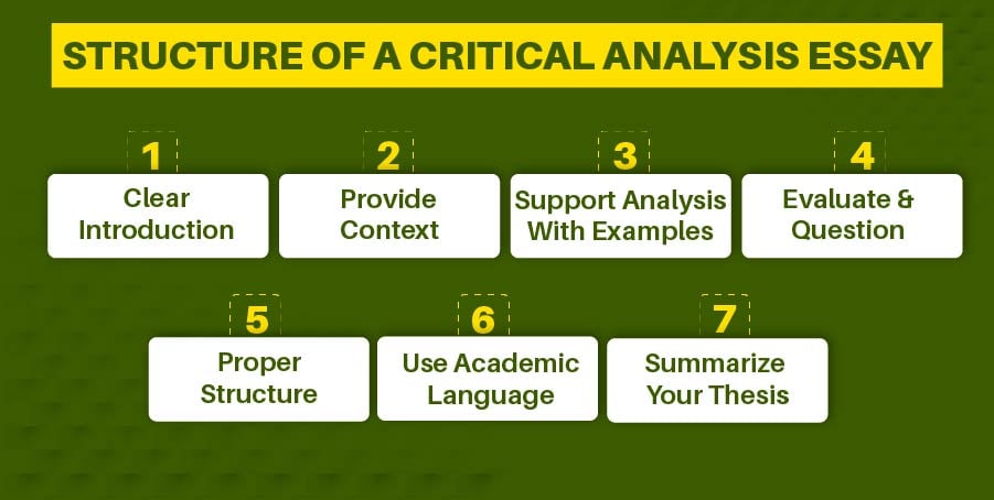 Critical Analysis Essay Inner Image GAH.Au