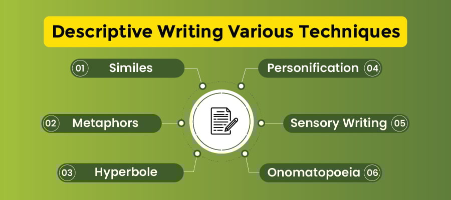 Descriptive Writing Various Techniques