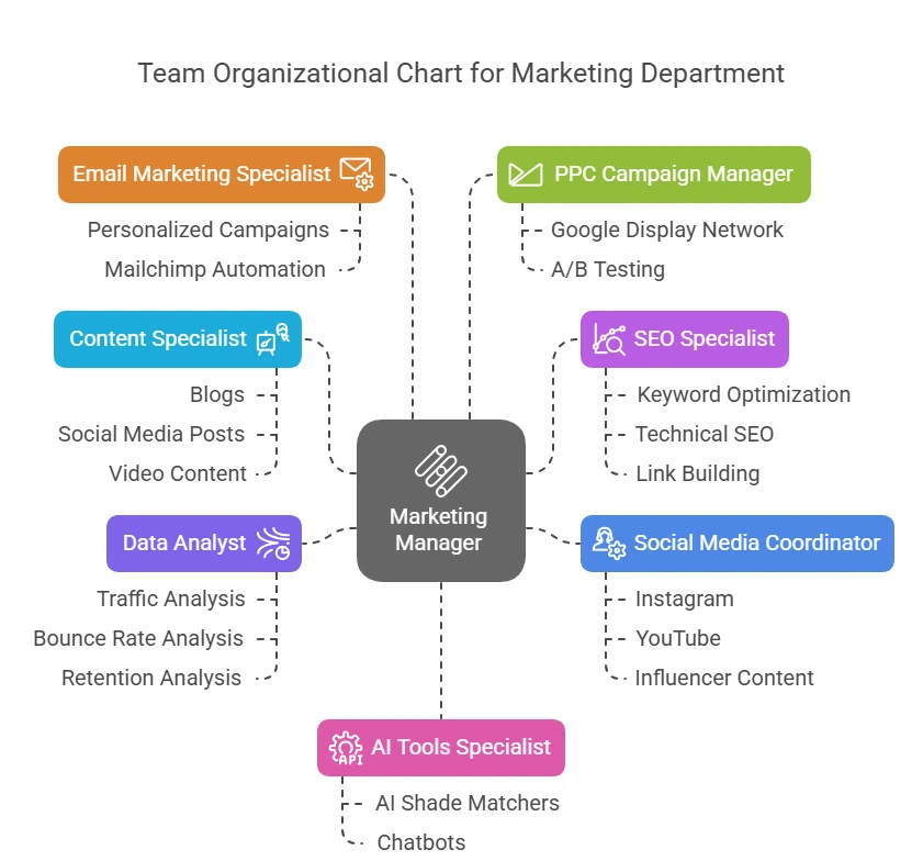 Digital Marketing 5
