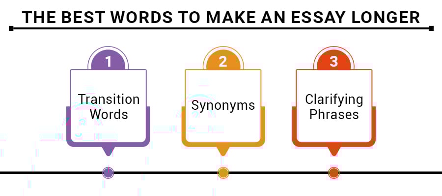 Best Words to Make an Essay Longer