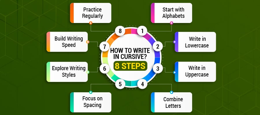 How to Write in Cursive 8 Steps