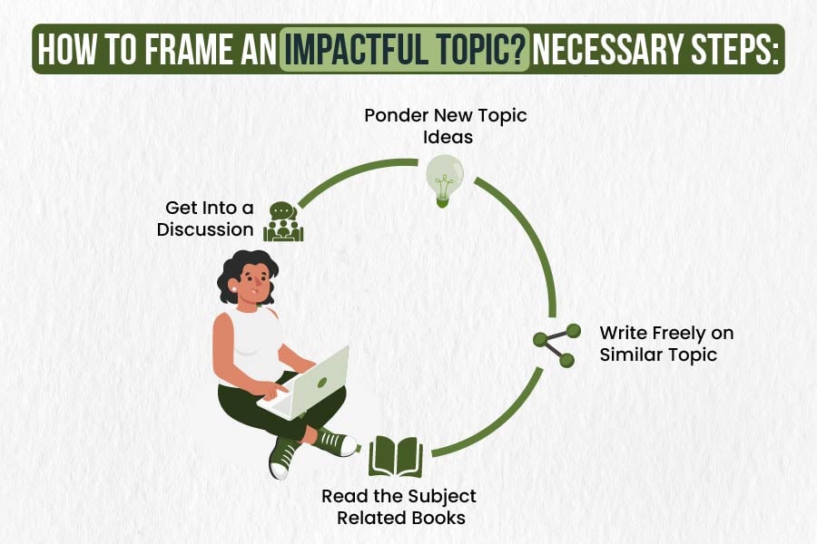 list-of-40-best-marketing-research-topics-and-ideas-by-experts