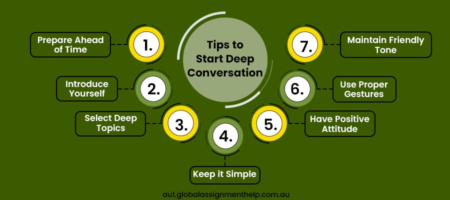 Tips for Deep Conversion Topics