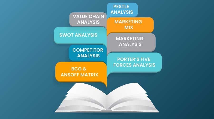 Marketing Strategy frameworks