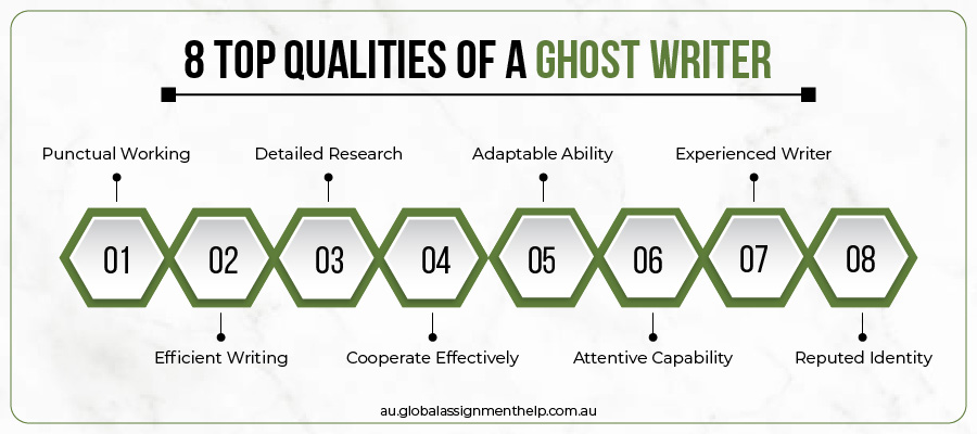 Top Qualities of Ghost Writer