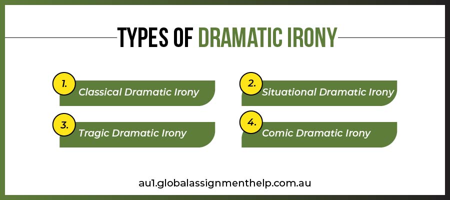 Types of Dramatic Irony