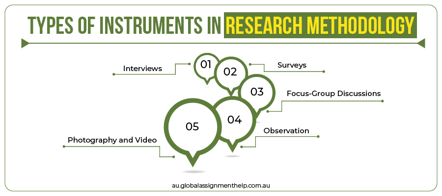 Types of InStruments in Research Metholgy
