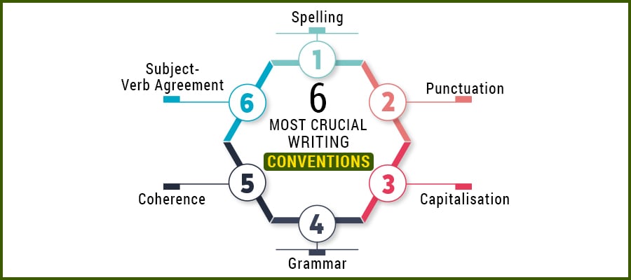 Writing Conventions GAH AU