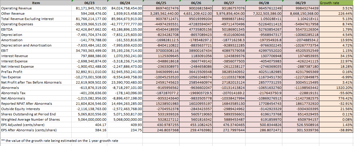 finance5