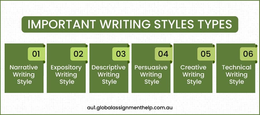 important writing style types