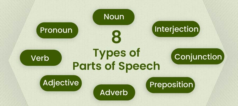 parts of speech inner image GAHAU