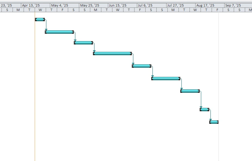 project Management 3