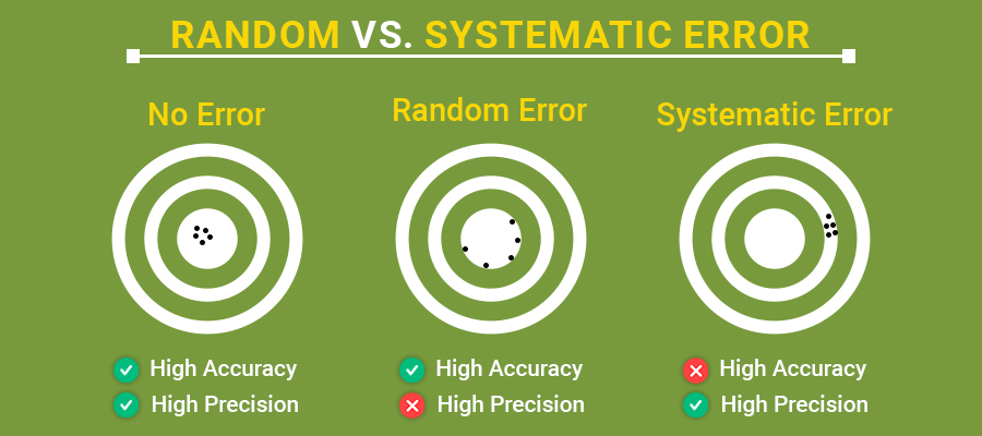 systematicvsrandomerror
